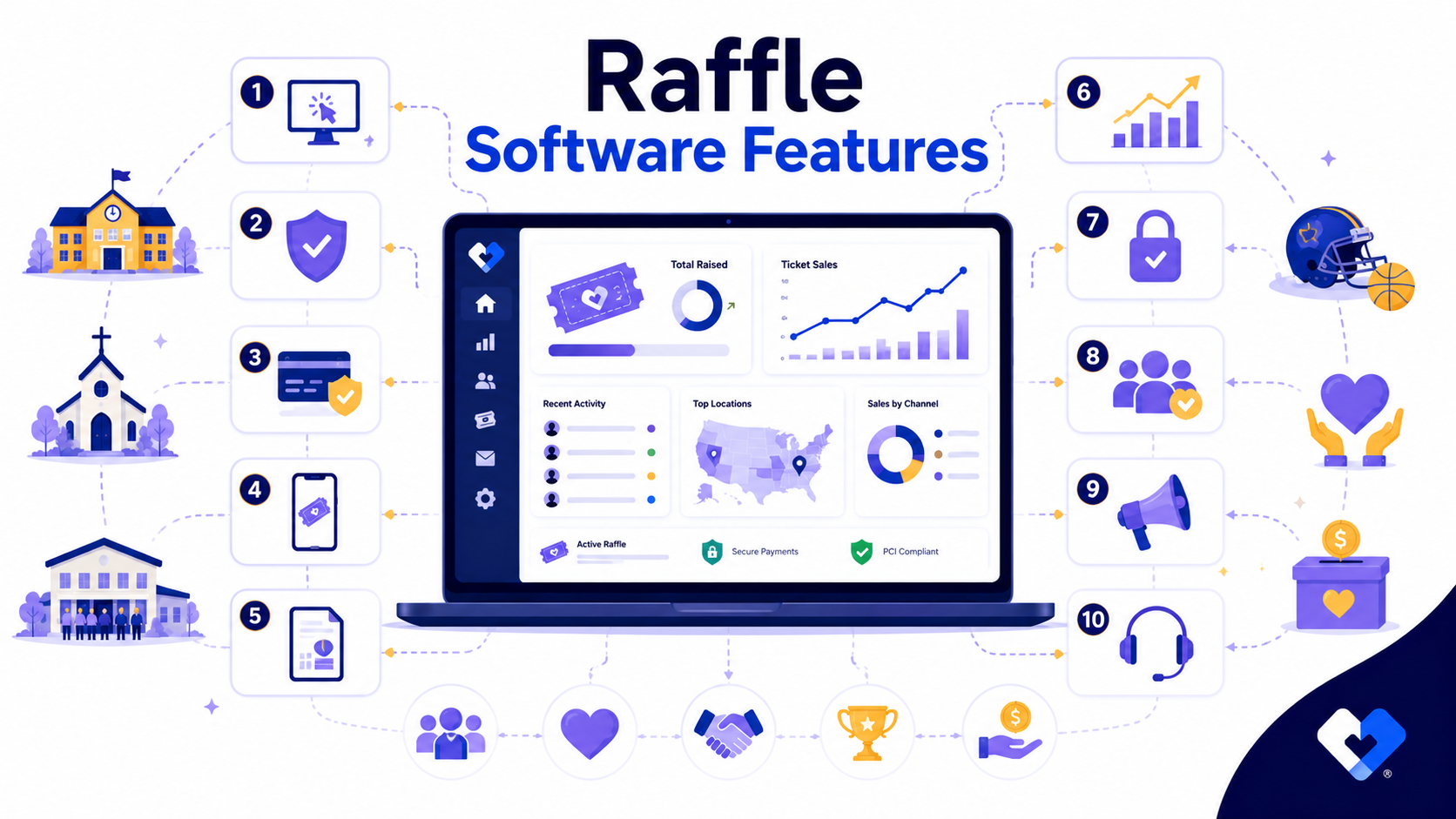 10 Raffle Software Features Every Nonprofit Should Have